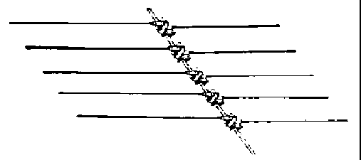 multiband